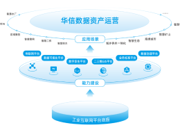 数据资产运营，赋能企业数字经济新时代